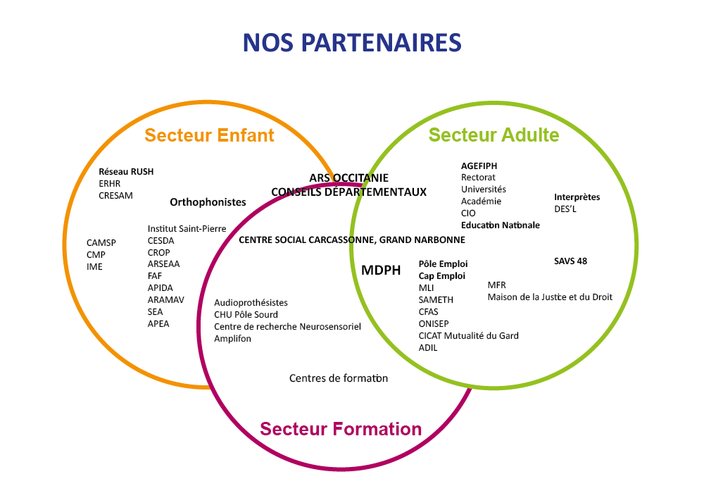 Téléchargez notre tableau des partenaires